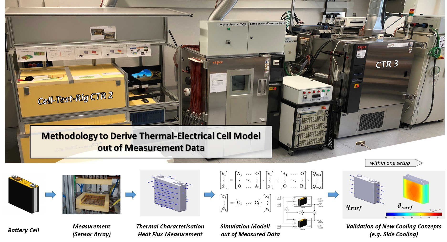 Methodology to Derive Thermal-Electrical Cell Model out of Measurement Data